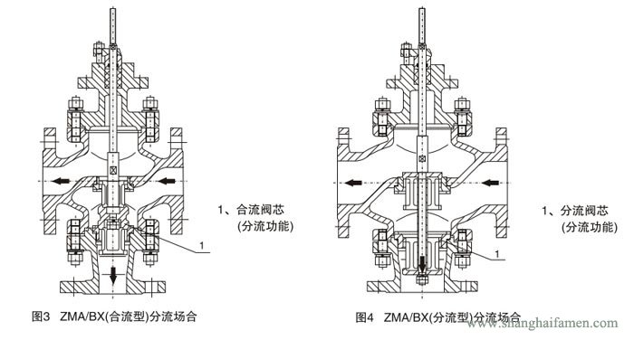 氣動薄膜三通調(diào)節(jié)閥9
