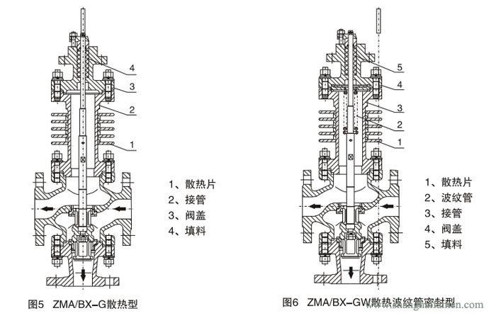 氣動薄膜三通調(diào)節(jié)閥99