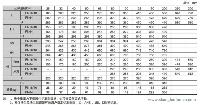 氣動薄膜三通調(diào)節(jié)閥壓差