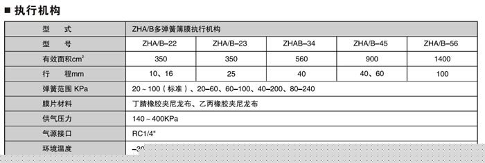 精小型氣動薄膜單座調節閥說明