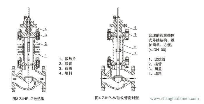 精小型氣動薄膜單座調節閥高溫型