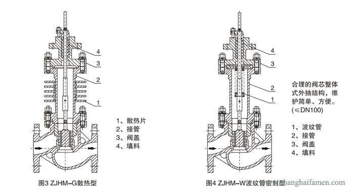 氣動薄膜套筒調節閥結構2