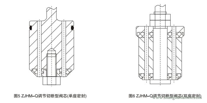 氣動薄膜套筒調節閥結構3
