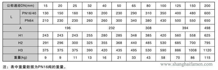 氣動薄膜式切斷閥閥33