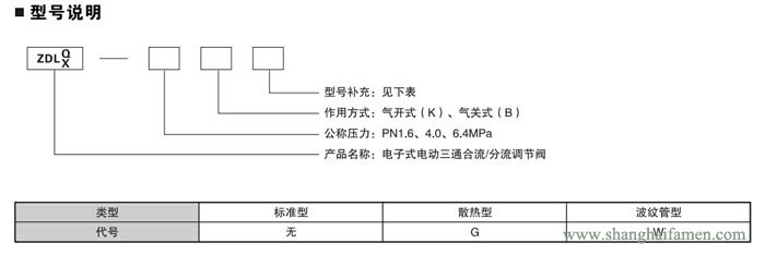 電子式電動三通調節閥12