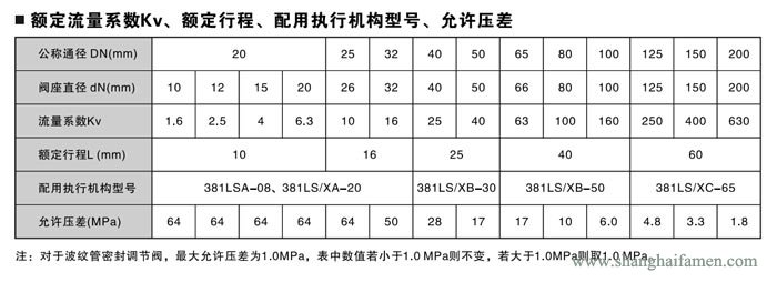 電子式電動角形調節閥7