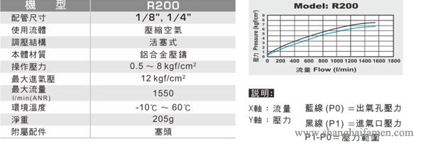  R200調壓減壓閥