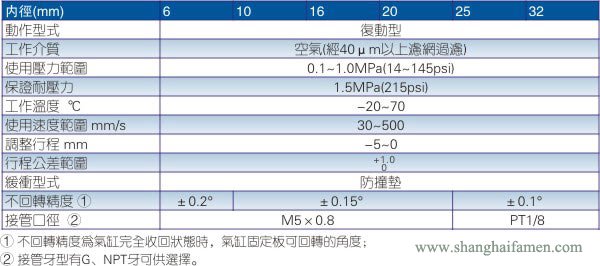  TR雙軸氣缸規格