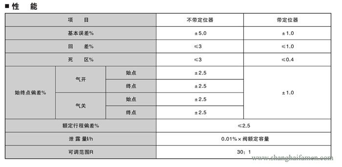 氣動薄膜角形調節閥89