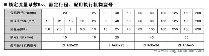 氣動薄膜角形調節閥90