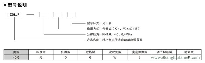 精小型電動單座調節閥9