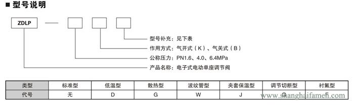 電子式電動單座調節閥9
