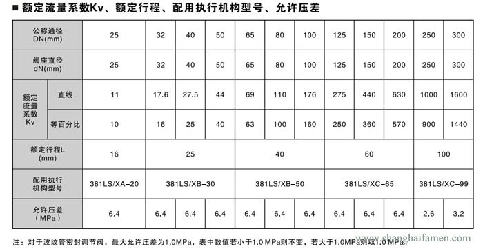 電子式電動套筒調節閥6