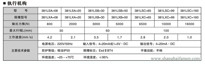 電子式電動雙座調節閥4