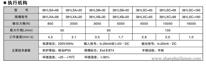 電子式電動三通調節閥4