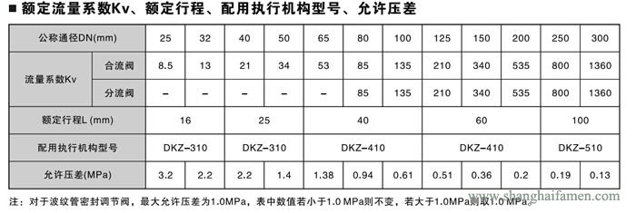 電子式電動三通調節閥7