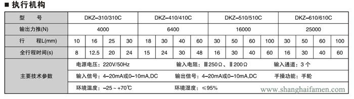 電動套筒調節閥4