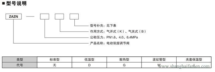 電動雙座調節閥11